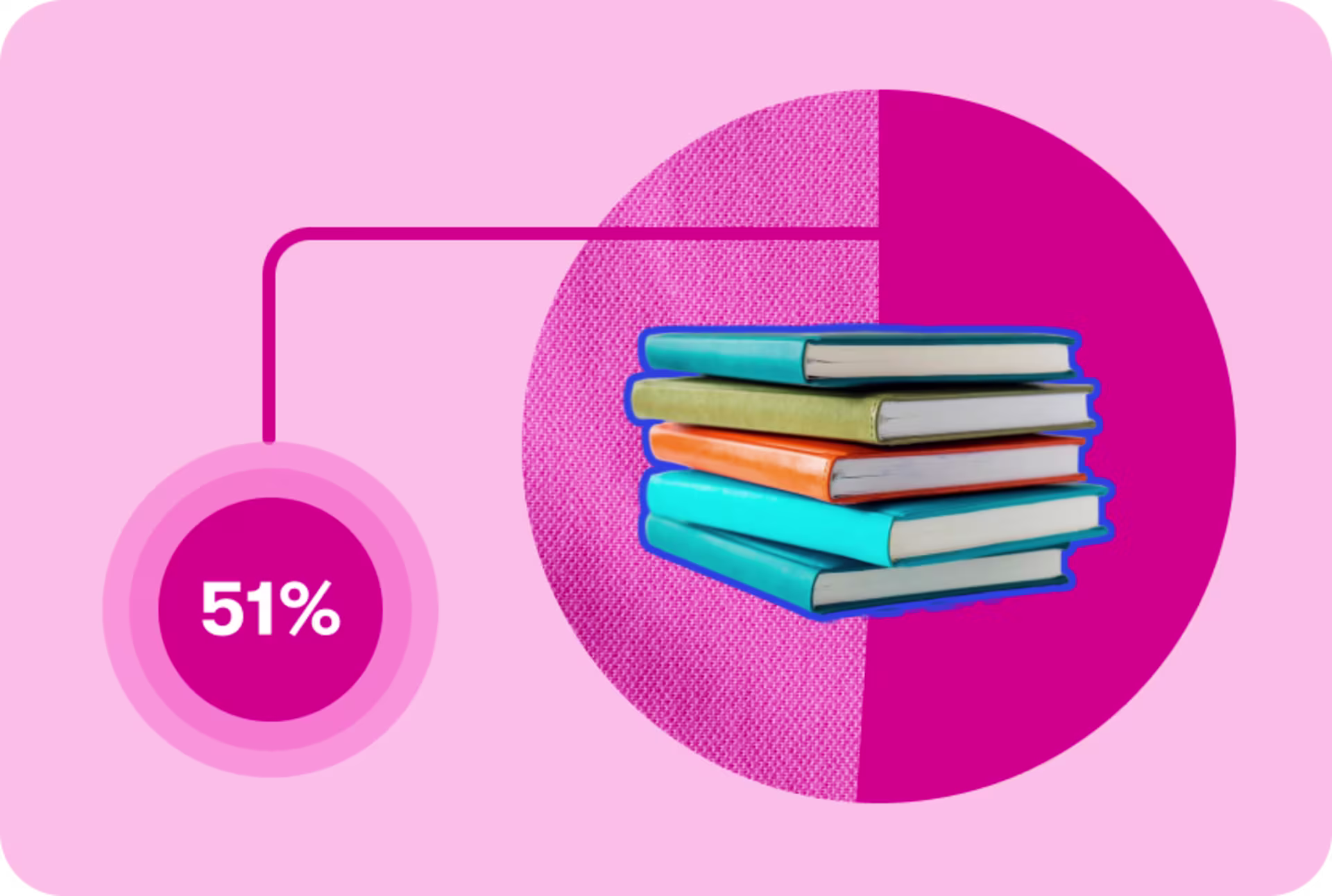 Illustration of stacked books inside a pink circular chart showing 51%.