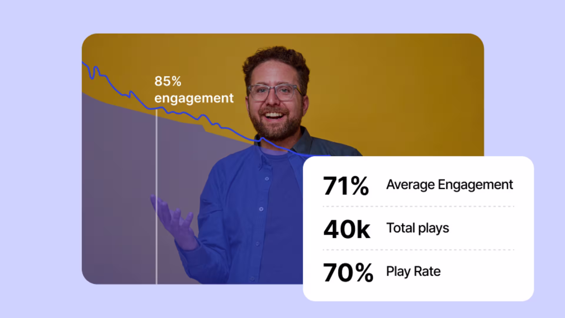 Video engagement graph with analytics showing which parts of the video generated the most viewer interest.